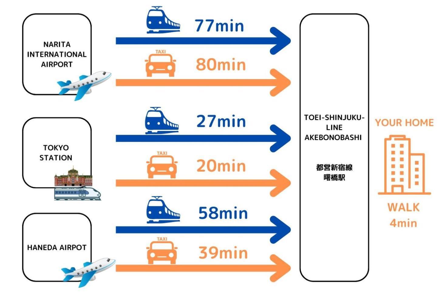 טוקיו Premier Suite Shinjuku Akebonobashi Front מראה חיצוני תמונה